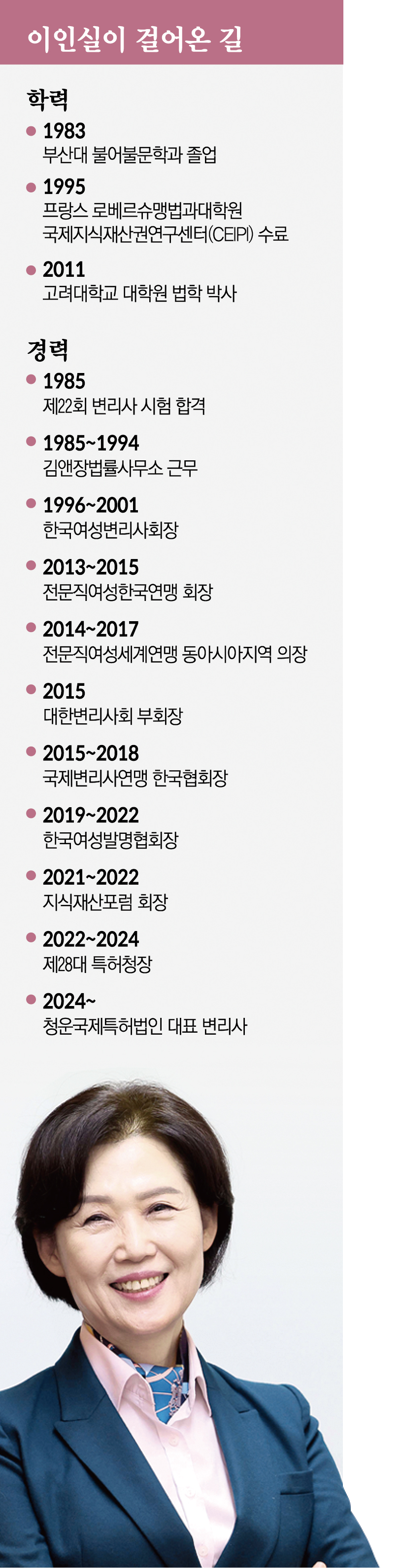 ▲이인실이 걸어온 길 (이투데이 그래픽팀=신미영 기자)