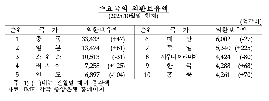 (사진제공=한국은행)