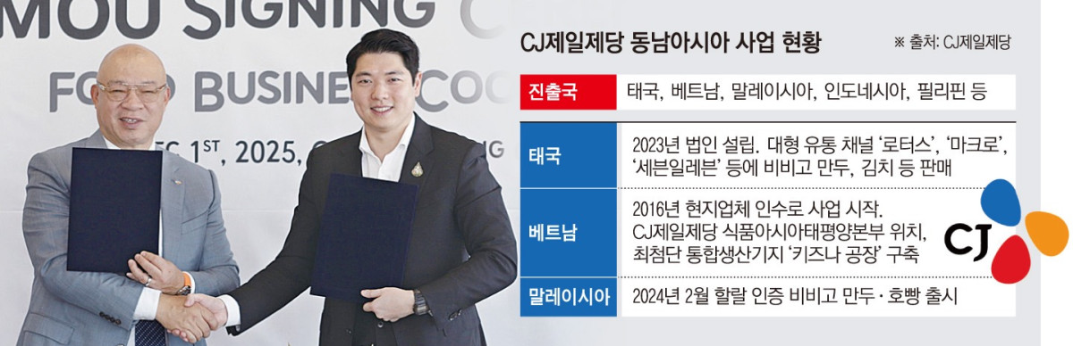 ▲CJ제일제당 동남아시아 사업 현황 (이투데이 그래픽팀=손미경 기자)