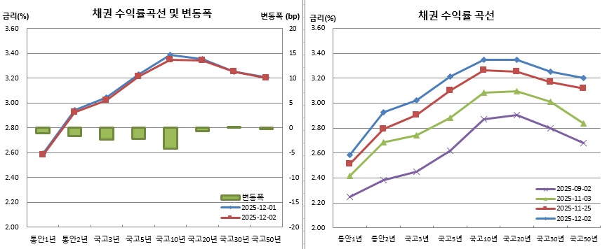 (금융투자협회)
