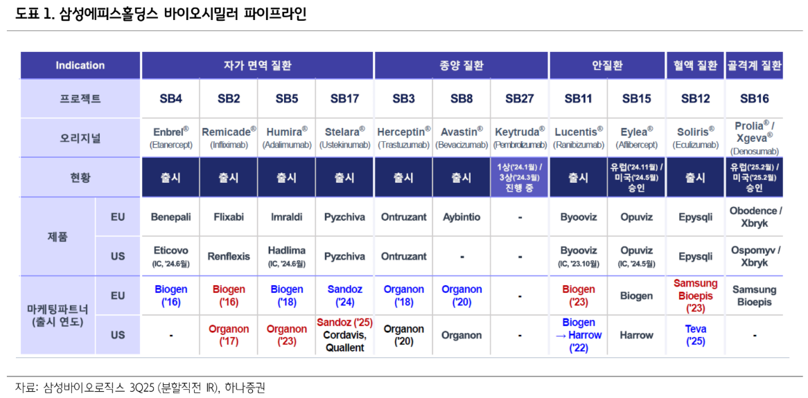 (출처=하나증권)