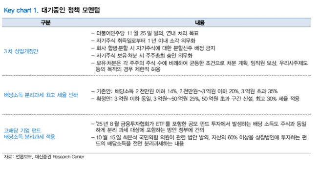 (출처=대신증권)