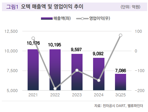 (출처=밸류파인더)