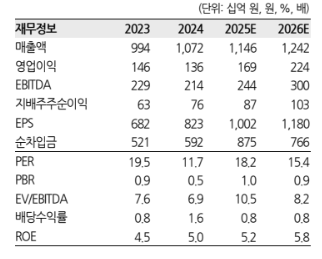 (출처=한화투자증권)