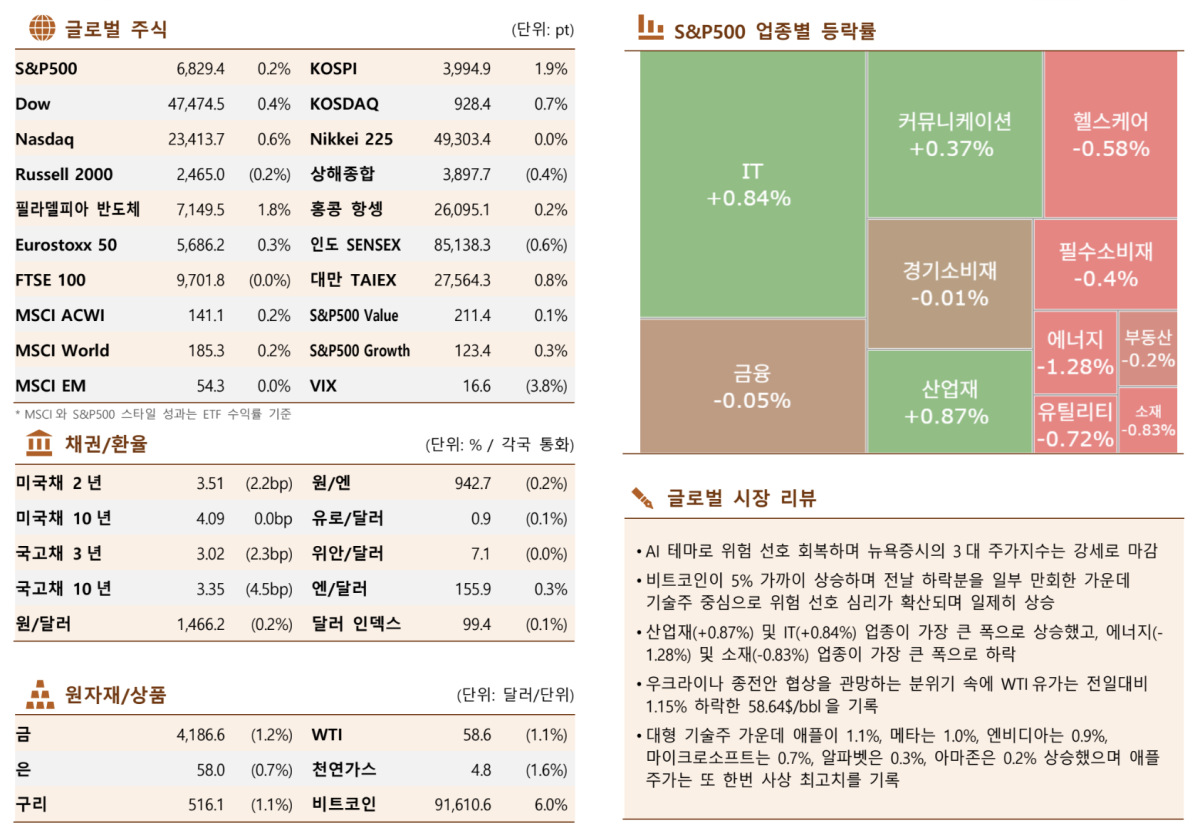 ▲한국투자증권 제공