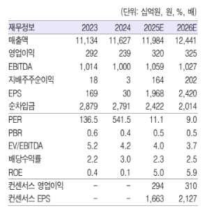 (출처=흥국증권)