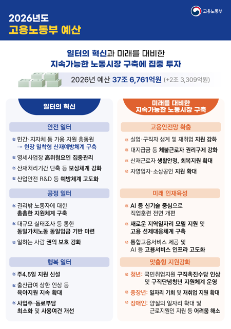 (자료=고용노동부)