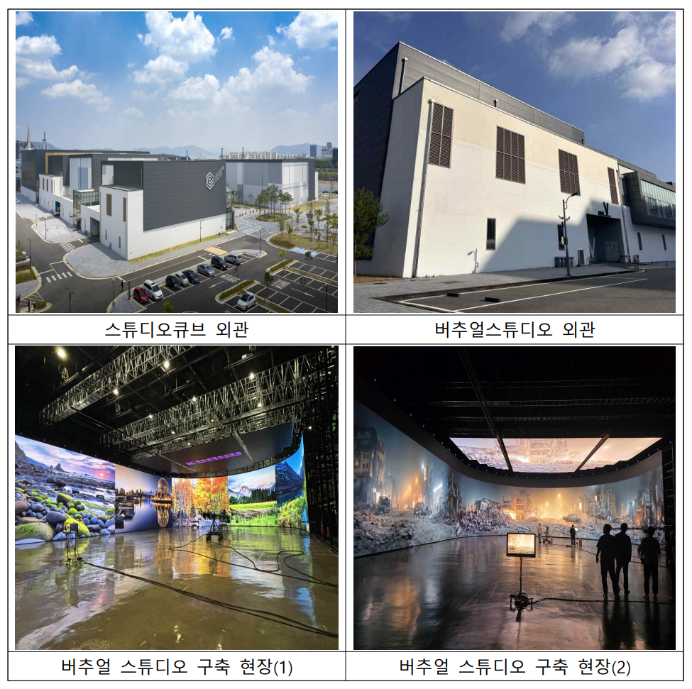 ▲버추얼 스튜디오 모습 (사진=문체부)