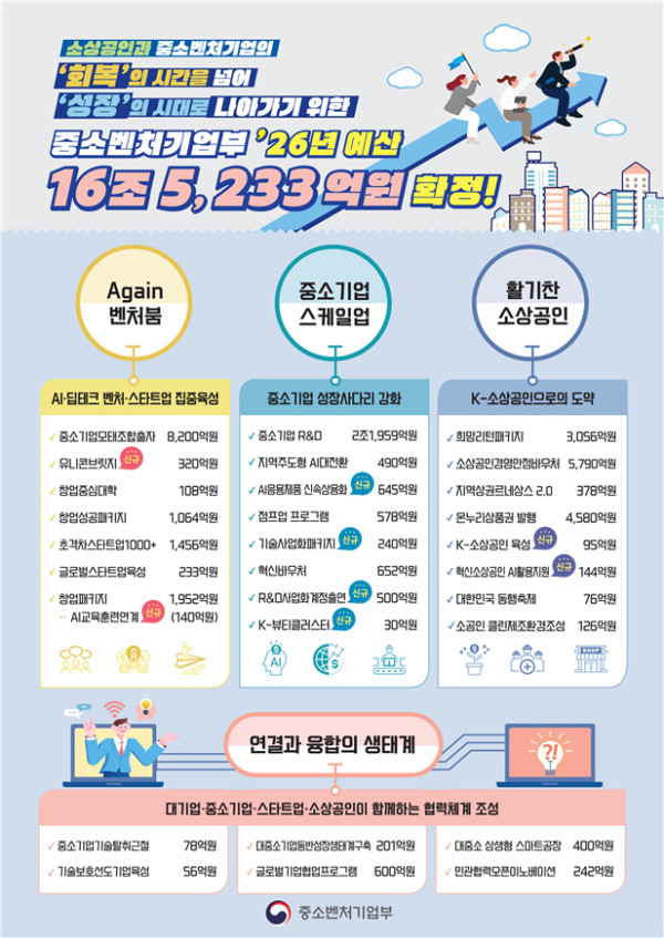 (자료제공=중소벤처기업부)