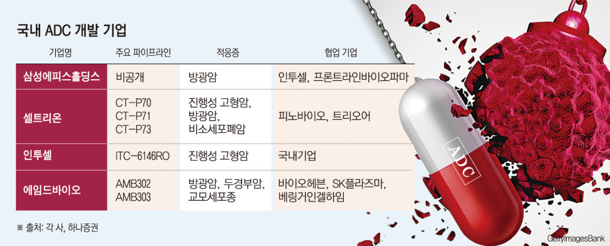 (그래픽=손미경 기자 sssmk@)