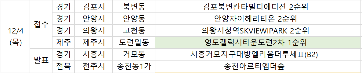 ▲4일 예정된 청약 관련 일정. (부동산R114)