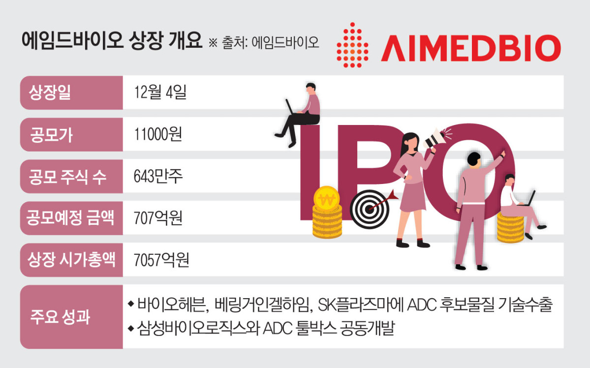 (그래픽=김소영 기자 sue@)