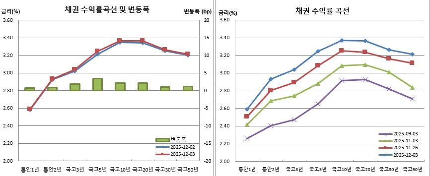 (금융투자협회)