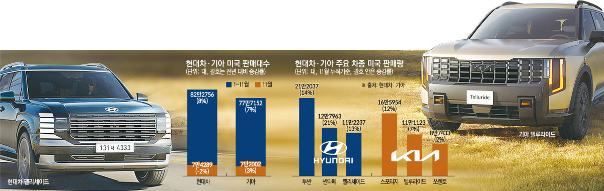 ▲그래픽=손미경 기자 sssmk@