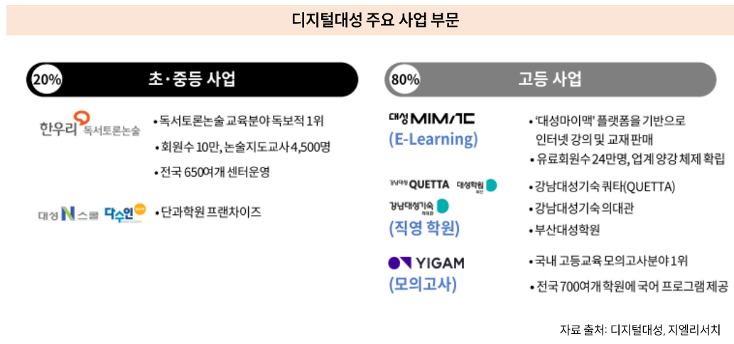 (출처=지엘리서치)