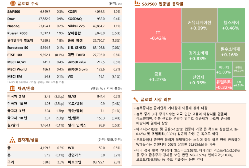 (한국투자증권)