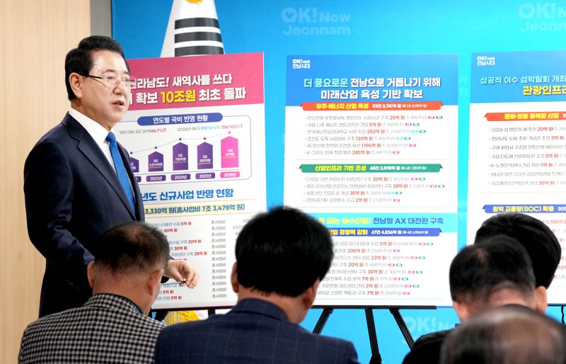 ▲전남도가 2026년 정부 예산에 역대 최대인 국비 10조42억원을 확보해 사상 첫 국비 10조원 시대를 열며 미래 전남 황금시대의 든든한 토대를 마련했다. (사진제공=전남도)