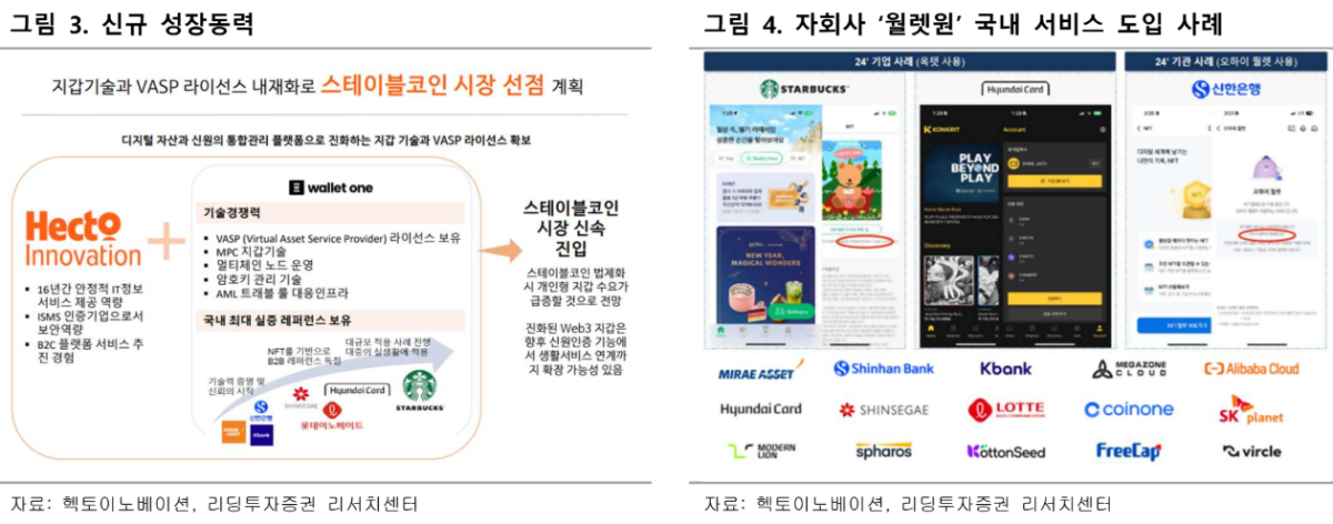 (출처=리딩투자증권)