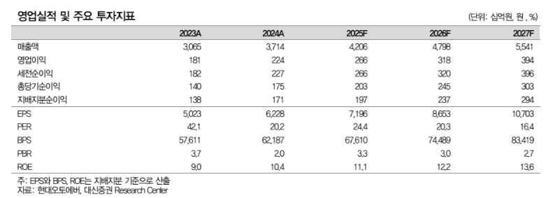 (출처=대신증권)
