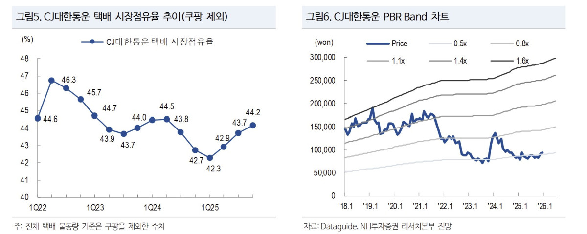 (출처=NH투자증권)