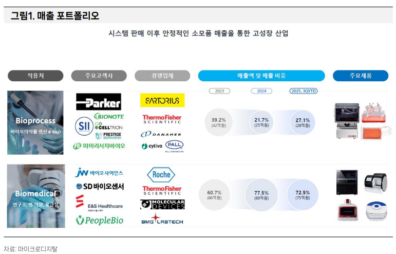 (출처=스터닝밸류리서치)