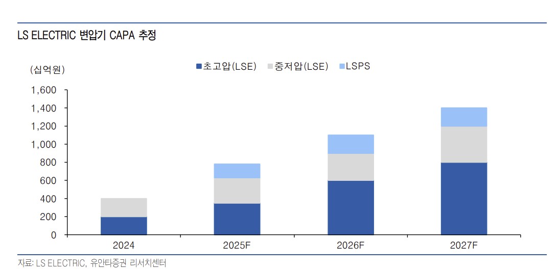 (출처=유안타증권)