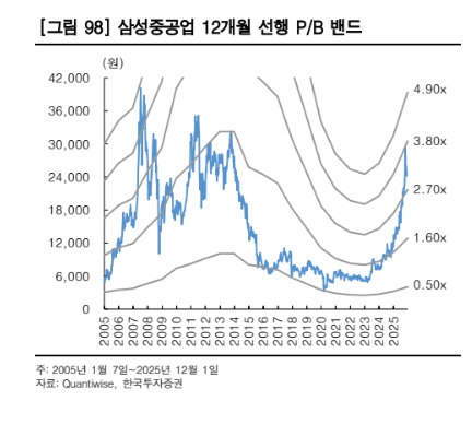 (출처=한국투자증권)