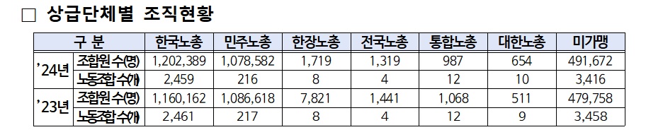(자료=고용노동부)