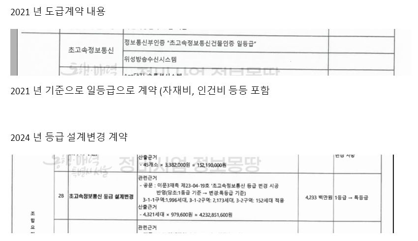 ▲서울 동대문구 이문동 ‘이문아이파크자이(이문3구역 재개발)’ 초고속정보통신 도급계약과 설계변경 자료. (조유정 기자 youjung@)