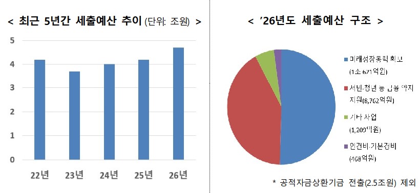 (자료=금융위원회)