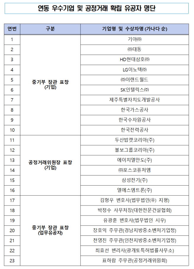 (사진제공=중소벤처기업부)