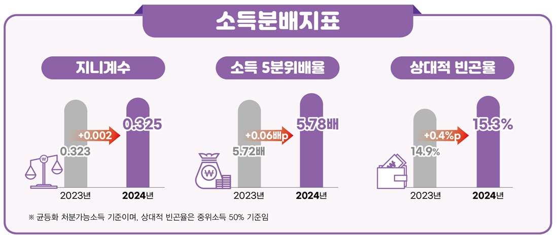 (자료=국가데이터처)