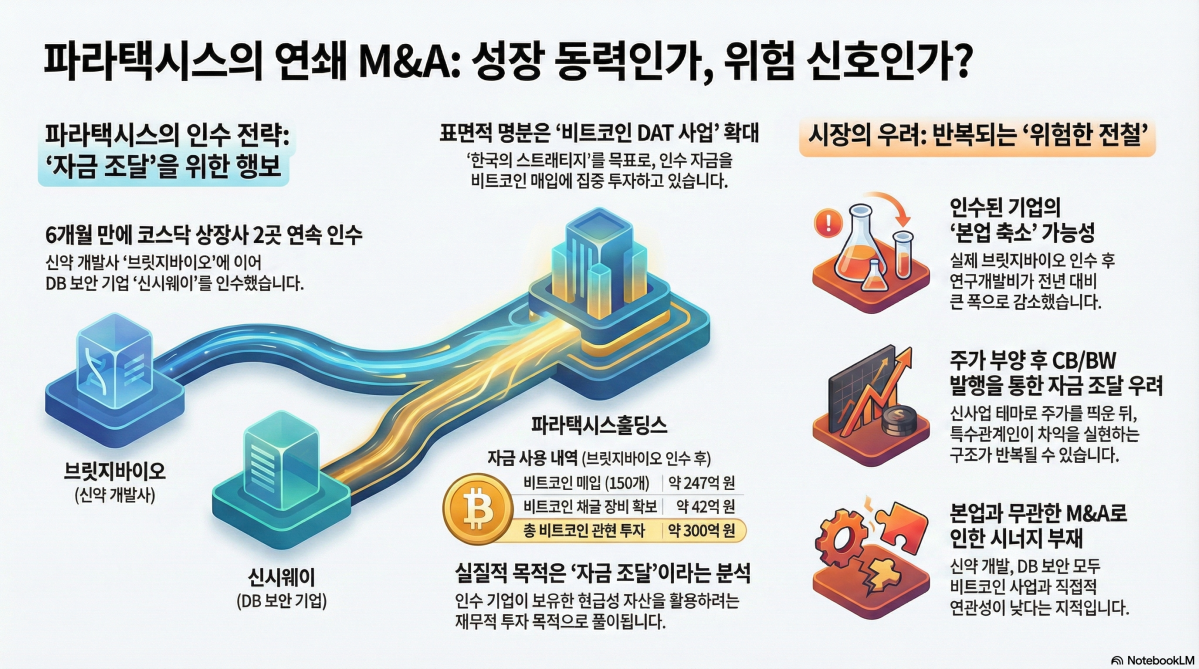 (구글 노트북LM)