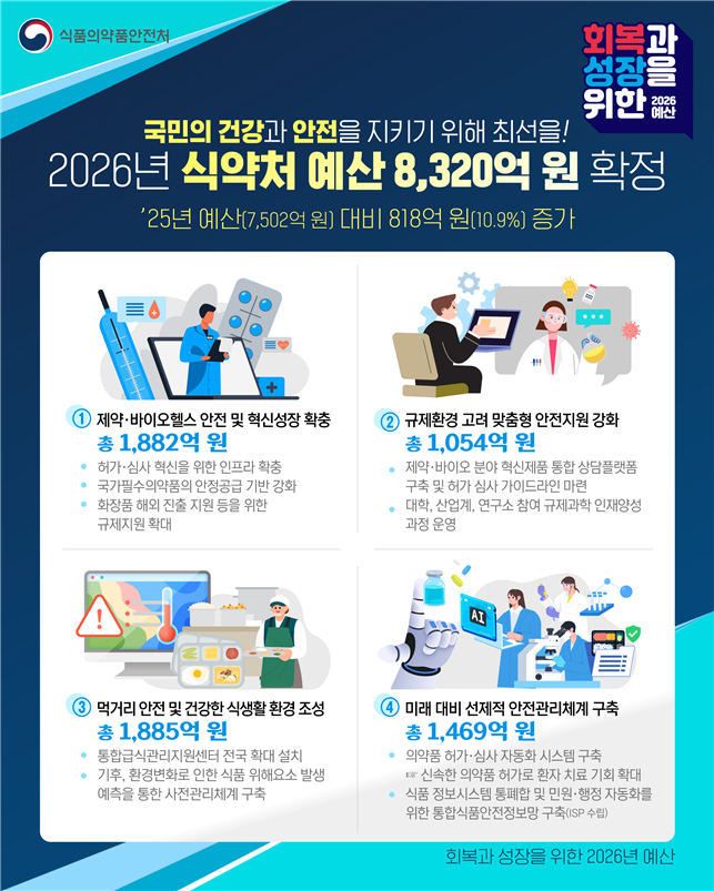 (식품의약품안전처)