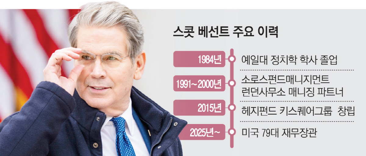 ▲사진은 스콧 베선트 미국 재무장관이 지난달 25일(현지시간) 백악관 추수감사절 행사에 참석하고 있다.  (워싱턴D.C./UPI연합뉴스)