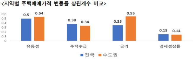 (자료제공=주택산업연구원)