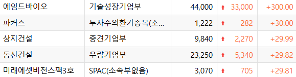 (자료=한국거래소)