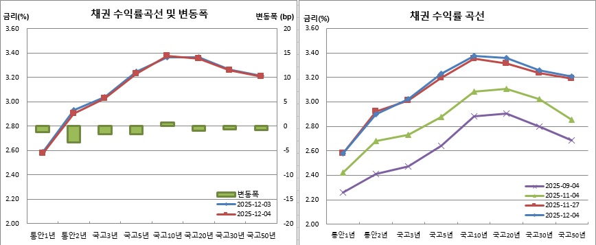 (금융투자협회)