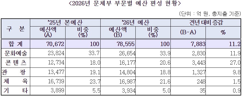 (출처=문화체육관광부)