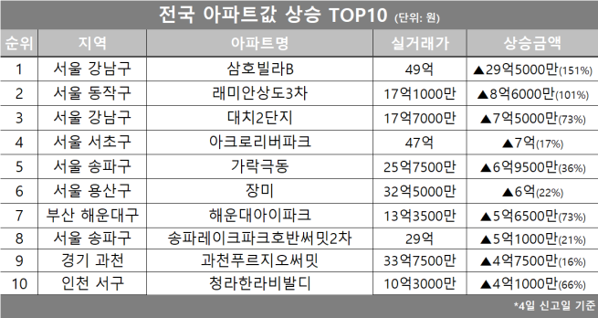 (사진제공=호갱노노)