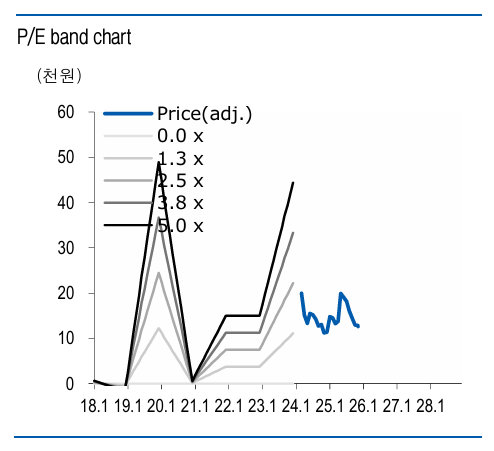 ▲유안타증권 제공