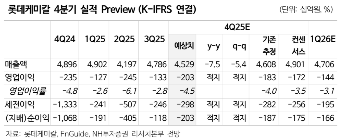 (출처=NH투자증권)