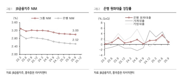 (출처=흥국증권)