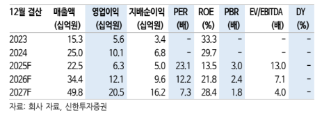 (신한투자증권)