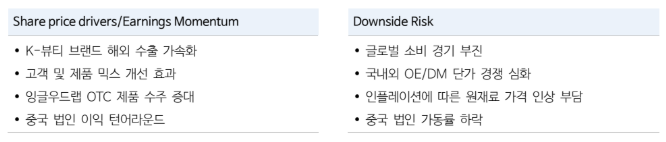 ▲코스메카코리아 주가 상승 모멘텀 및 하락 우려 요인 (NH투자증권)