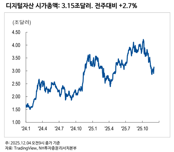 (출처=NH투자증권)