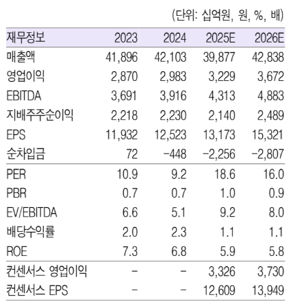 (출처=흥국증권)