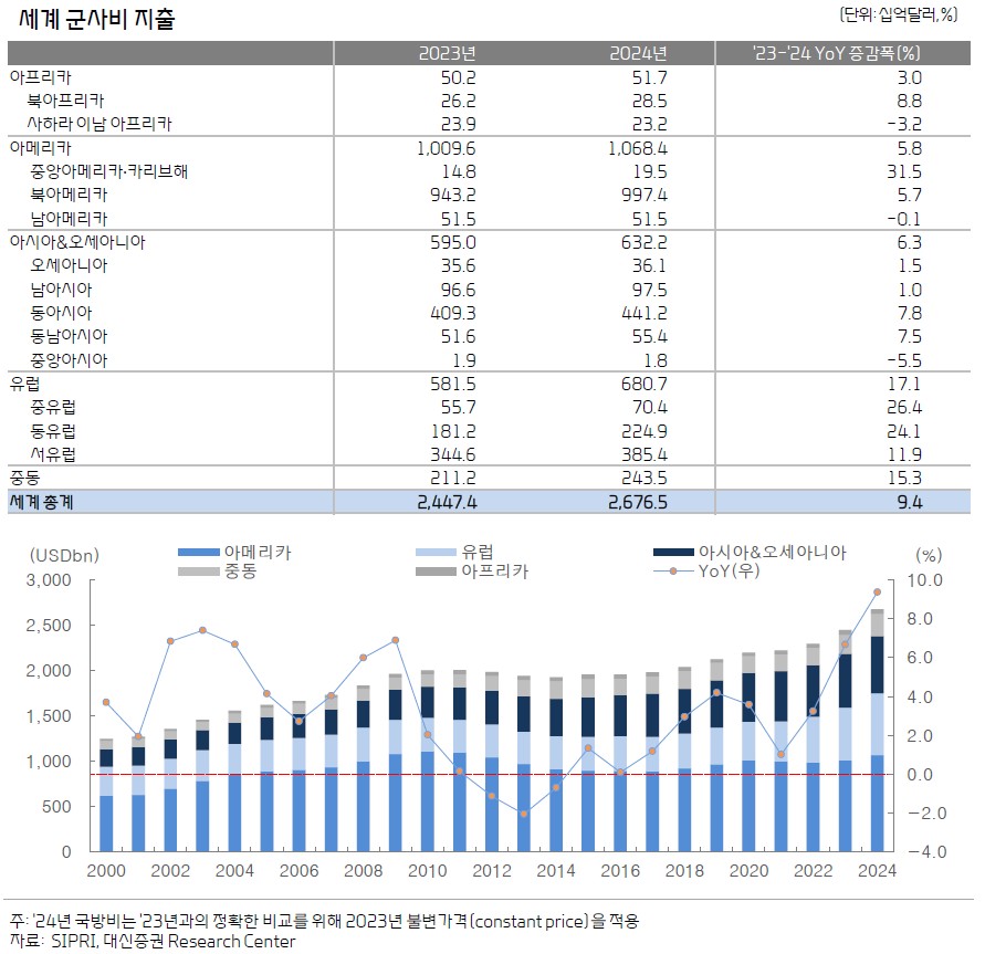 (출처=대신증권)