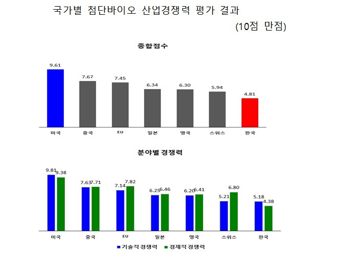 (사진제공=산업연구원)