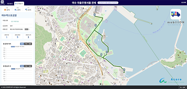 (<모빌리온 관제 솔루션 (주)에이코어 제공>)